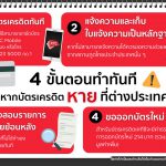เช็ก 4 ขั้นตอนทำทันทันที หากบัตรเครดิตหายหรือถูกขโมยที่ต่างประเทศ