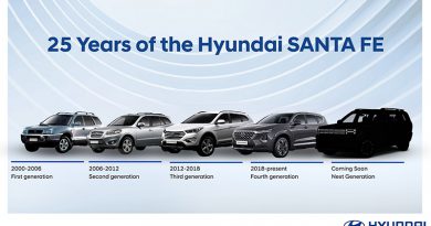 เปิดตำนาน 25 ปี Hyundai SANTA FE เตรียมเผยโฉม 5th Gen “Born in BOXY” ฉีกวงการ SUV สู่ดีไซน์เซ็กซี่แบบใหม่!