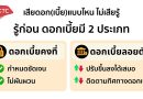 รู้เท่าทันอัตราดอกเบี้ย ช่วยบริหารภาระหนี้อย่างฉลาด