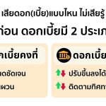 รู้เท่าทันอัตราดอกเบี้ย ช่วยบริหารภาระหนี้อย่างฉลาด